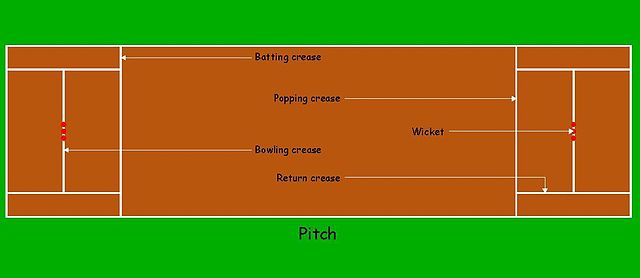 Rules or Laws of cricket